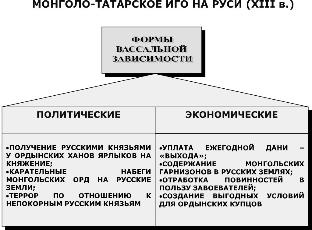 История руси в схемах